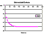 Diferenciální evoluce